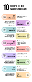 10 Steps To Do A Website Redesign