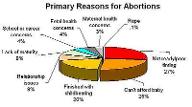 What are your thoughts on abortion? Abortion is a heavy topic to discuss but I do want to know what you think about it. Personally I would never abort my child...Unless it would in some way benfit the child. Like if the child were to have a very critical and uncurable dieases/defect such as Tay-Sachs disease, Turner's syndrome or Progeria