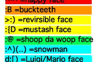 Whats your favorite keyboard face??? What your favorite keyboard character???  Mine is:  \\('o')//  and  t('^t')