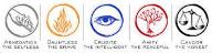 What's your factor? What's your factor from Divergent?? Mine is all so i'm Divergent!....SHH...but anyways are you; Candor (the honest), Abnegation (the selfless), Dauntless (the brave), Amity (the peaceful), and Erudite (the intelligent). Or are you non? Or all of them?