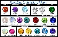 What is your Birthstone ?