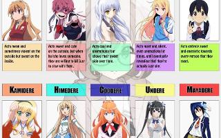 Which kinds of Dere's do you like? Sooo,I think I'm into Tsunderes XD IDFK I'm supposedly a Deredere,qnd maybe a bit Tsundere