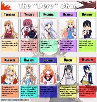 Which kinds of Dere's do you like? Sooo,I think I'm into Tsunderes XD IDFK I'm supposedly a Deredere,qnd maybe a bit Tsundere