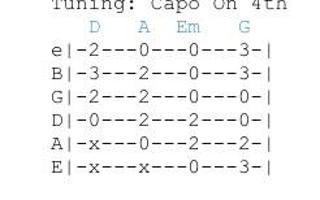 What does this mean? (guitar- see pic) Are you supposed to tune it differently depending on the song?