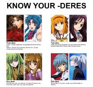 Which dere am I? Which dere do you think I am? Be honest, please, I really want to know. Even if you think it's offensive, it's okay, I still want to know. (Remove the space from the following: ) http://www.hxchector. com/all-dere-types-anime-manga/