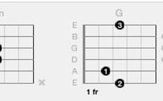 What does this mean? (see picture)- guitar Are these the frets you're supposed to hold?    If they are, how the heck are you supposed to hold that many with one hand and then switch it quickly?  I'm a beginner guitar player (I hardly know ANYTHING) and I need some help. Thanks :)