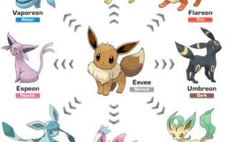 What is your favourite eevee evolution? Please comment what your favourite eevee evaluation is!