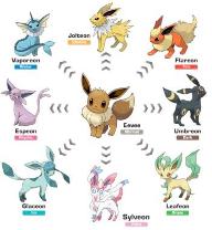 What is your favourite eevee evolution? Please comment what your favourite eevee evaluation is!