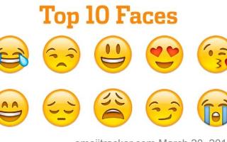 What's your favorite emoji? So I'm really wondering what your favorite emoji is so tell me I this question think. PS my favorite is ?