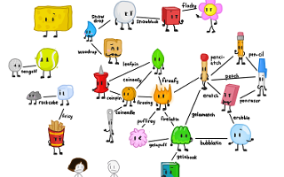 favourite BFDI shipping?