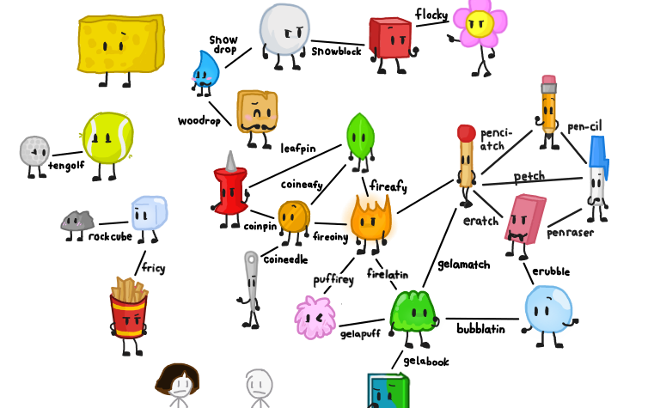 favourite BFDI shipping?