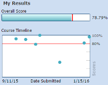 My algebra hw stats....