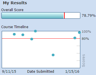 My algebra hw stats....