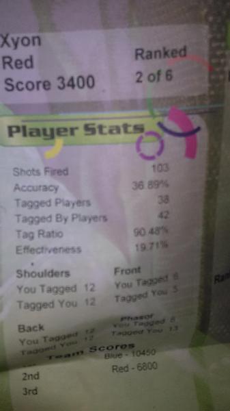 Laser tag score