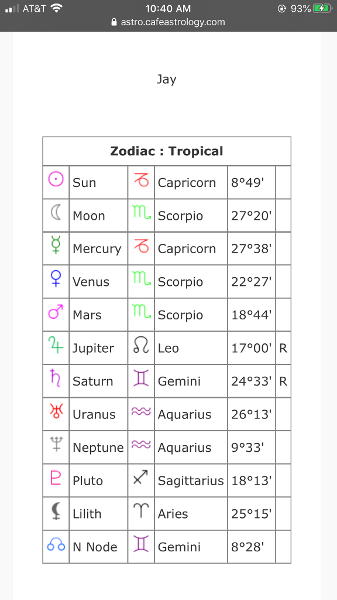 my full natal chart!! ??