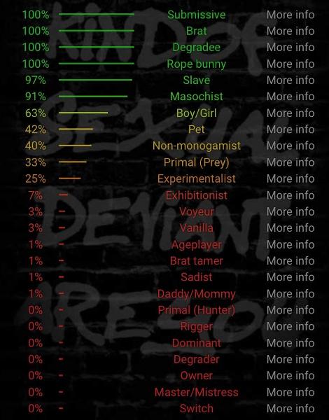 I took that bdsm test again lol