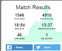 My stats! :D