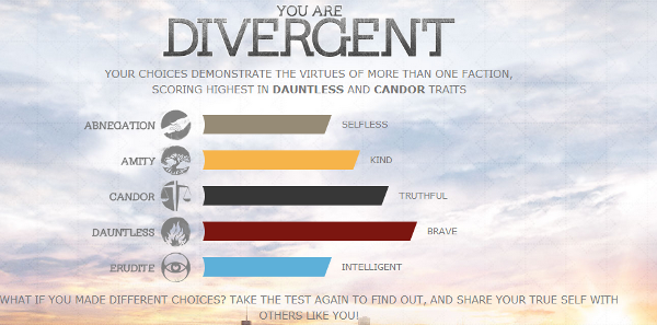 These are my REAL test results!