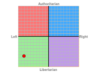 my place on the political compass- up and down is social freedom, left to right is economic freedom