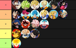 I ranked all the transformations in dragon ball