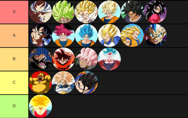 I ranked all the transformations in dragon ball