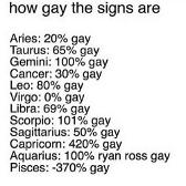 Virgo ain't true I'm 100% Gay